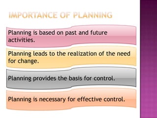Planning is based on past and future
activities.

Planning leads to the realization of the need
for change.

Planning prov...