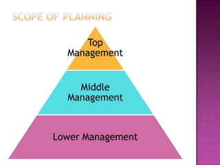 Top
  Management


    Middle
  Management



Lower Management
 