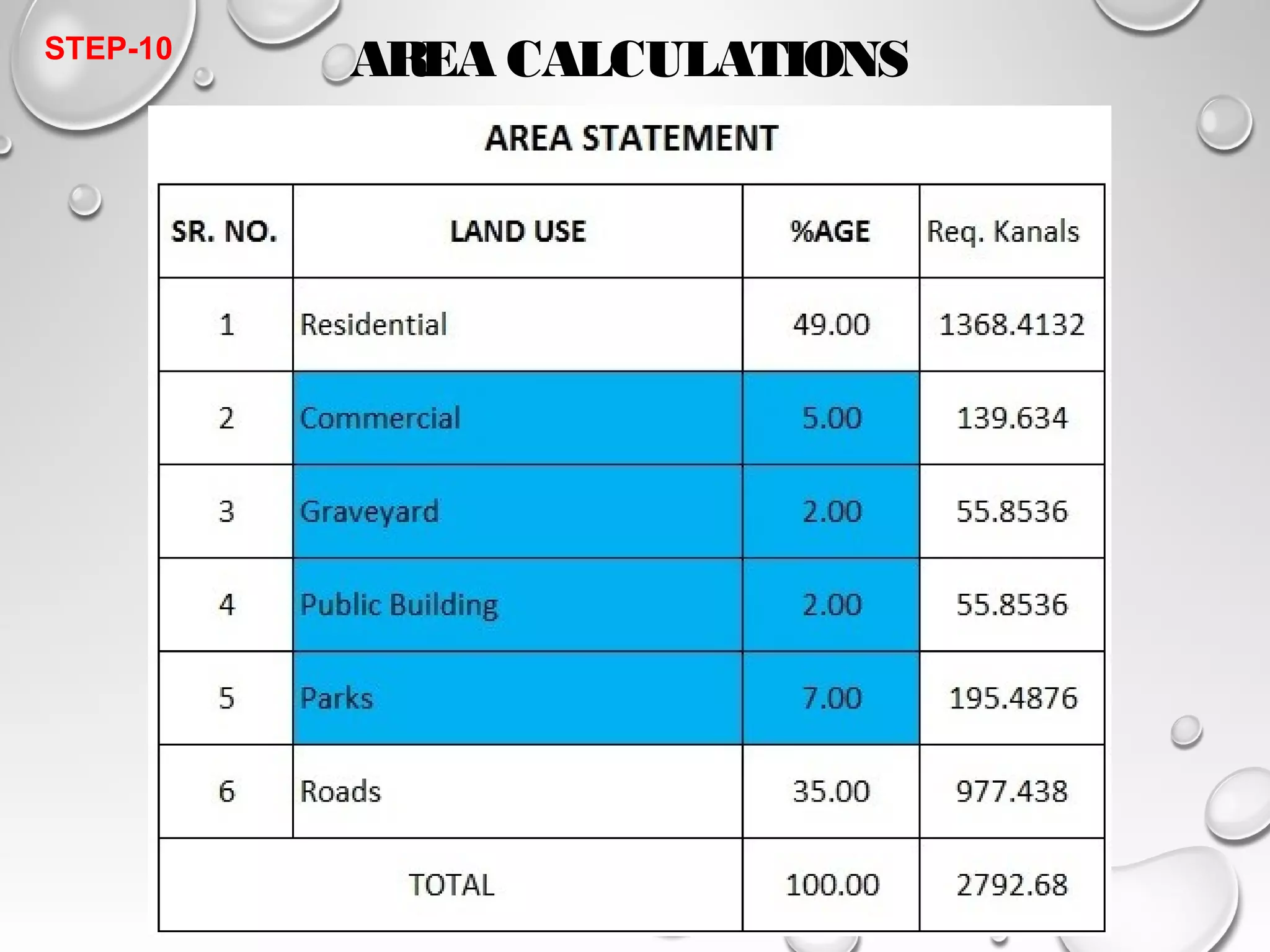 STEP-10 AREA CALCULATIONS 
 