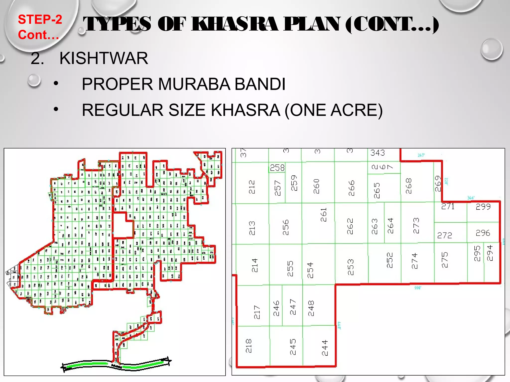 TYPES OF KHASRA PLAN (CONT…) 
STEP-2 
Cont… 
2. KISHTWAR 
• PROPER MURABA BANDI 
• REGULAR SIZE KHASRA (ONE ACRE) 
 