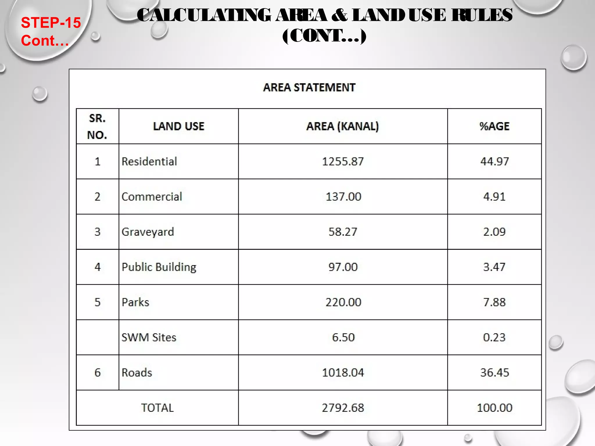 CALCULATING AREA & LAND USE RULES 
(CONT…) 
STEP-15 
Cont… 
 