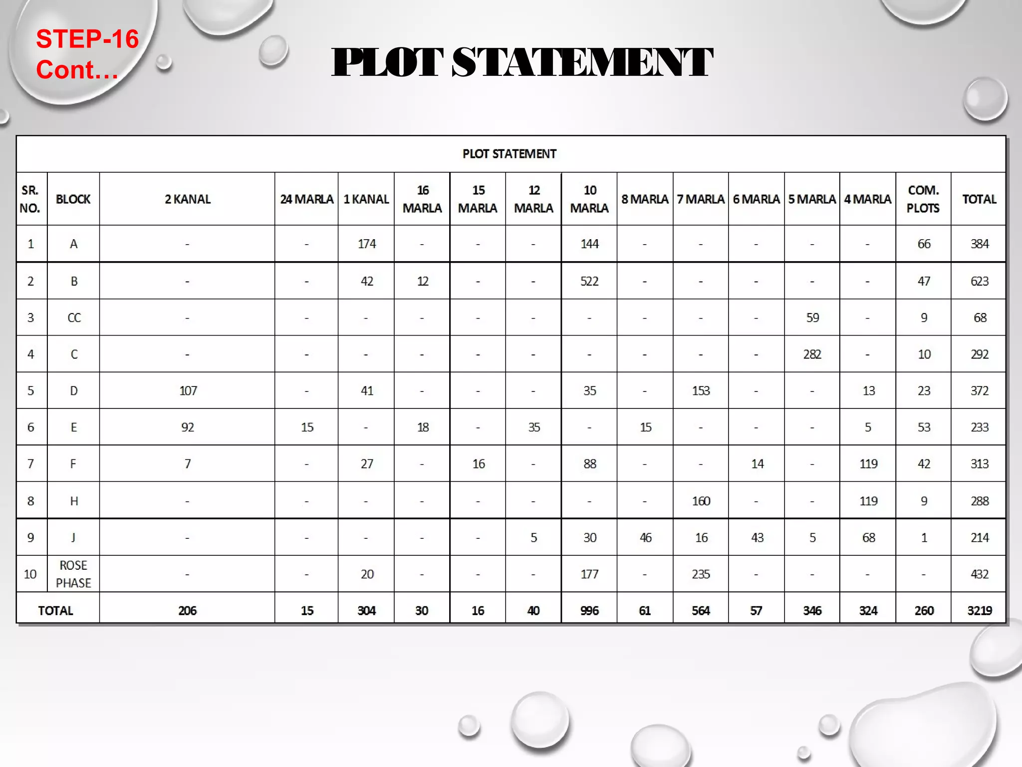 PLOT STATEMENT STEP-16 
Cont… 
 