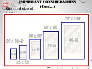 Property Size Format Planning of a housing scheme | PPT