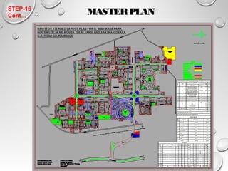 Planning of a housing scheme | PPT
