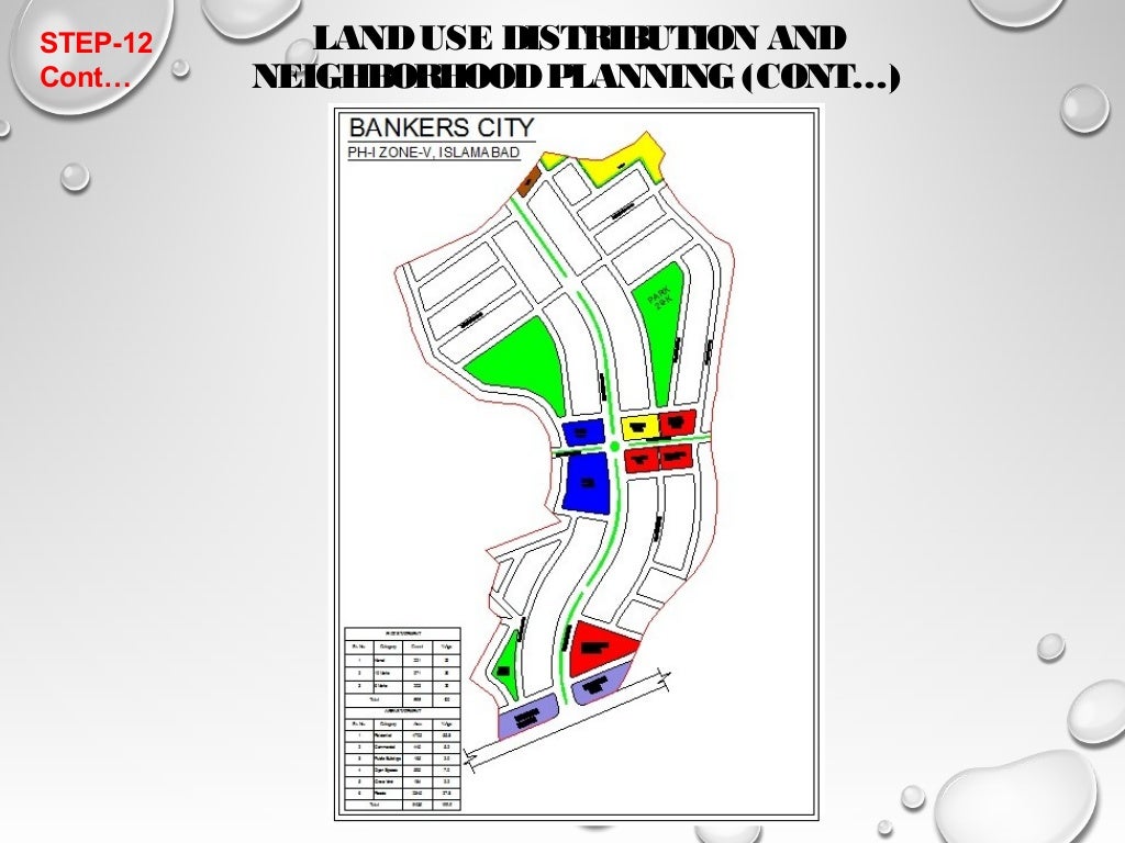 Planning of a housing scheme