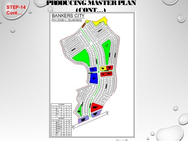 Planning of a housing scheme