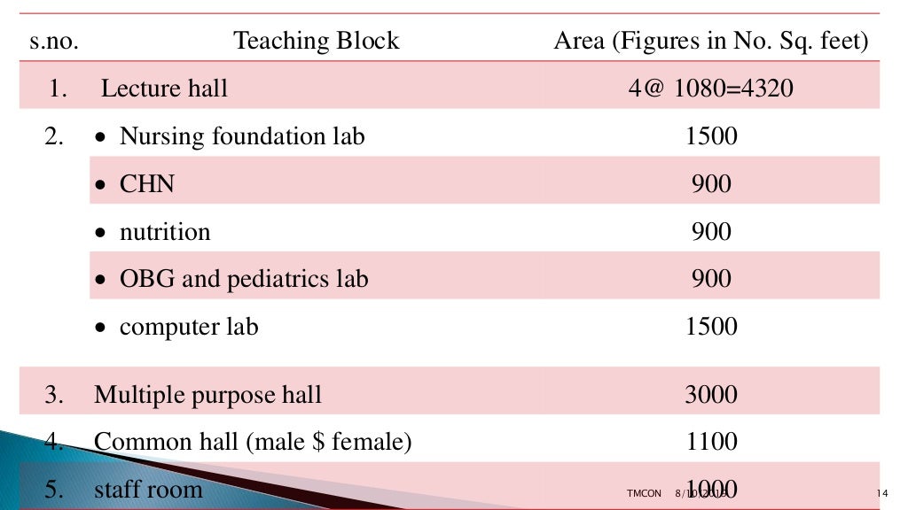 Planning of nursing educational institute
