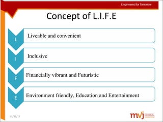 Concept of L.I.F.E
03/31/17
Liveable and convenient
Inclusive
Financially vibrant and Futuristic
Environment friendly, Education and Entertainment
 