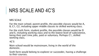 NRS SCALE AND 4C’S
NRS SCALE
For the main school, parent profile, the possible classes would be A,
B, C1, C2, including upper middle classes to skilled working class.
For the sixth form, student profile, the possible classes would be D
and E, including working class and to the lowest level of subsistence,
being their part time jobs, paid or voluntary. Perhaps C1, skilled
working class.
4C’S
Main school would be mainstream, living in the world of the
domestic.
Sixth form would belong to explorer or succeeder, having a challenge
to their courses.
 
