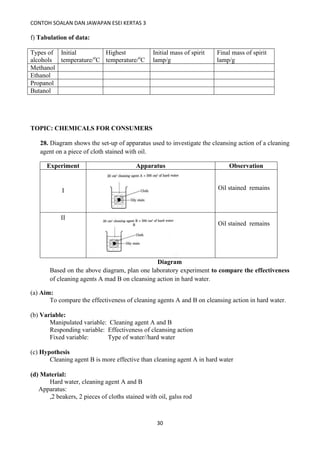 CONTOH SOALAN DAN JAWAPAN ESEI KERTAS 3
30
f) Tabulation of data:
Types of
alcohols
Initial
temperature/o
C
Highest
temperature/o
C
Initial mass of spirit
lamp/g
Final mass of spirit
lamp/g
Methanol
Ethanol
Propanol
Butanol
TOPIC: CHEMICALS FOR CONSUMERS
28. Diagram shows the set-up of apparatus used to investigate the cleansing action of a cleaning
agent on a piece of cloth stained with oil.
Experiment Apparatus Observation
I Oil stained remains
II
Oil stained remains
Diagram
Based on the above diagram, plan one laboratory experiment to compare the effectiveness
of cleaning agents A mad B on cleansing action in hard water.
(a) Aim:
To compare the effectiveness of cleaning agents A and B on cleansing action in hard water.
(b) Variable:
Manipulated variable: Cleaning agent A and B
Responding variable: Effectiveness of cleansing action
Fixed variable: Type of water//hard water
(c) Hypothesis
Cleaning agent B is more effective than cleaning agent A in hard water
(d) Material:
Hard water, cleaning agent A and B
Apparatus:
,2 beakers, 2 pieces of cloths stained with oil, galss rod
 