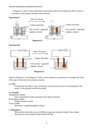 CONTOH SOALAN DAN JAWAPAN ESEI KERTAS 3
8
7. Diagram 6.1 and 6.2 show Experiment I and Experiment II to investigate the effect of type of
electrodes on the products formed at the electrodes.
Experiment I
Experiment II
Based on Diagram 6.1 and Diagram 6.2 above, plan a laboratory experiment to investigate the effect
of the type of electrode to the product at anode.
(a) Aim :
To determine the effect of type of electrode on the selection of ions to be discharged at the
anode/ on the product formed at the anode.
(b) Variable:
Manipulated variable:
Type of electrodes//Carbon electrodes and copper electrodes
Responding variable:
Product formed at anode
Fixed variable:
Electrolyte// copper(II)sulpahte solution
(c) Hypothesis:
When carbon electrodes are used, bubbles/oxygen gas released at anode, when copper
electrodes are used, anode becomes thinner/ionised
Diagram 6.1
After 30 minutes
Carbon electrodes Carbon electrodes
After 30 minutes
Copper electrodes
0.01 mol dm-3
copper(II)
sulphate solution
Diagram 6.2
0.01 mol dm-3
copper(II)
sulphate solution
0.01 mol dm-3
copper(II)
sulphate solution
 