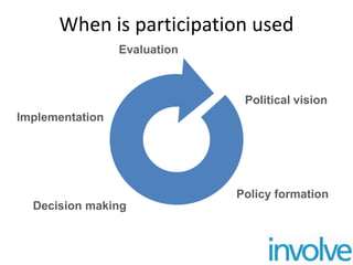 When is participation used
Political vision
Policy formation
Decision making
Implementation
Evaluation
 