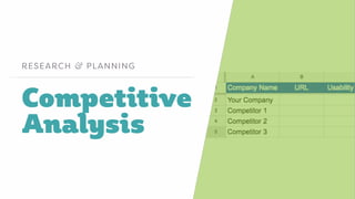Competitive
Analysis
RESEARCH & PLANNING
 