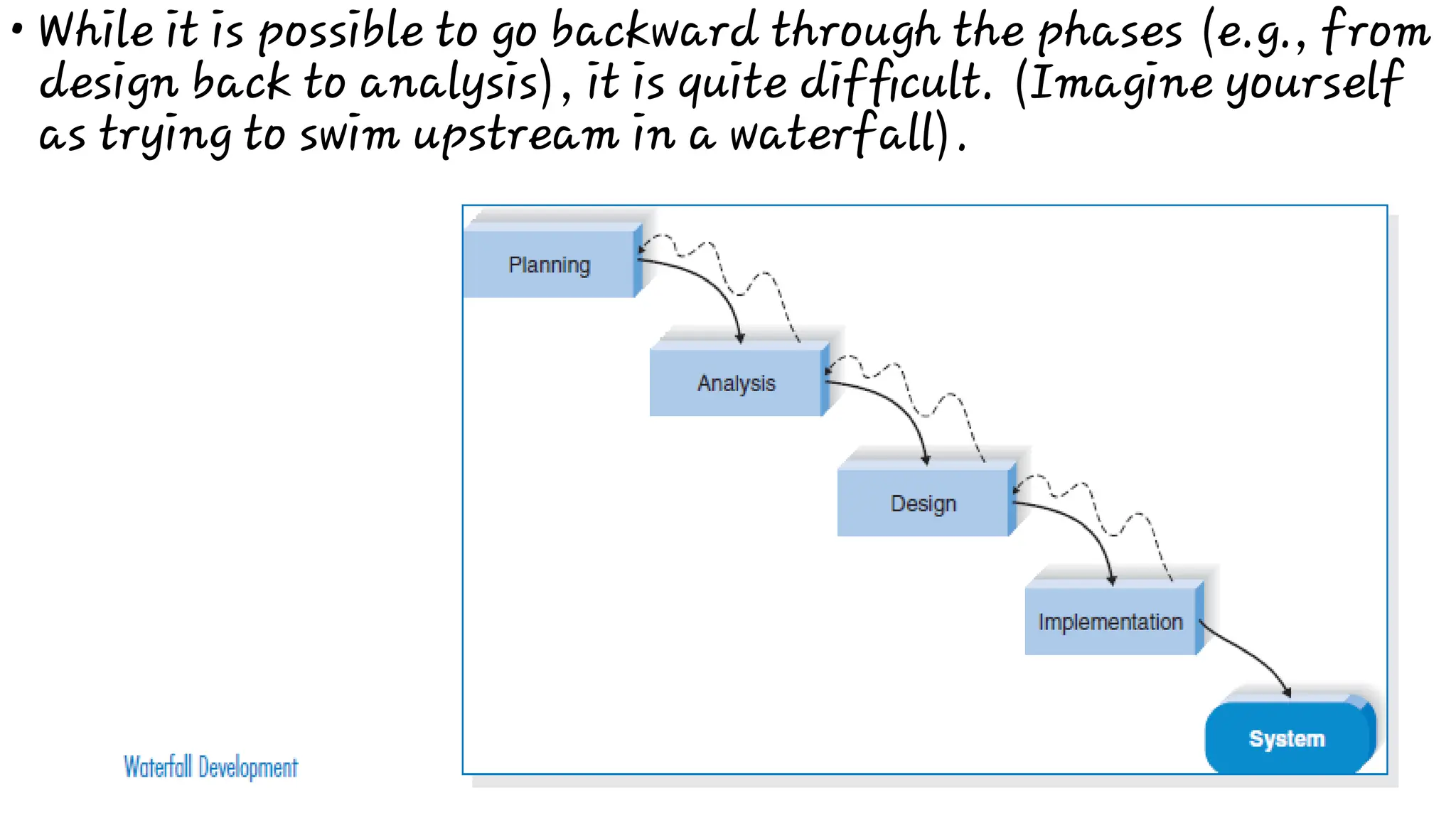 • While it is possible to go backward through the phases (e.g., from
design back to analysis), it is quite difﬁcult. (Imagine yourself
as trying to swim upstream in a waterfall).
 