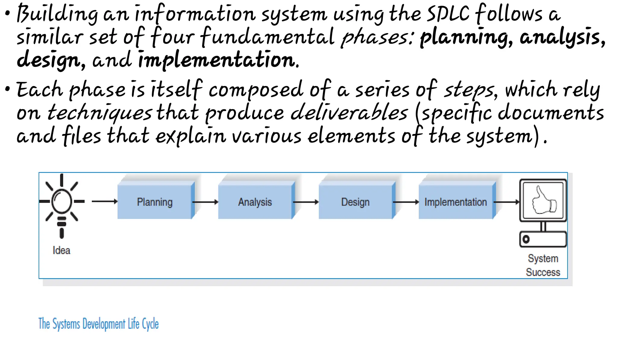 •
•
Building an information system using the SDLC follows a
similar set of four fundamental phases: planning, analysis,
design, and implementation.
Each phase is itself composed of a series of steps, which rely
on techniques that produce deliverables (speciﬁc documents
and ﬁles that explain various elements of the system).
 