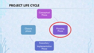 PROJECT LIFE CYCLE
Conceptual
Phase
Planning
Phase
Execution/
Implementation
Phase
Closure
phase
 
