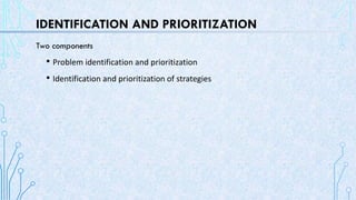 IDENTIFICATION AND PRIORITIZATION
Two components
• Problem identification and prioritization
• Identification and prioritization of strategies
 