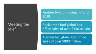 Meeting the
brief
Feature two fun-loving films of
2019
Rocketman had global box
office sales of over $150 million
Aladdin had global box office
sales of over $800 million
 