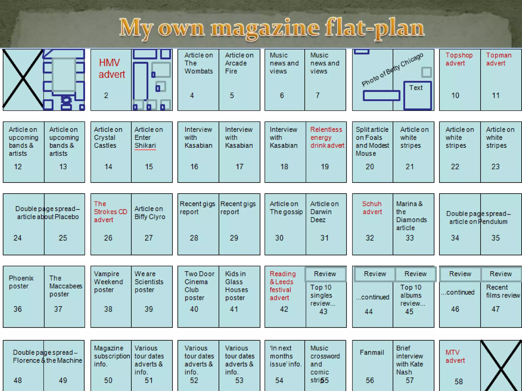 My own magazine flat-plan