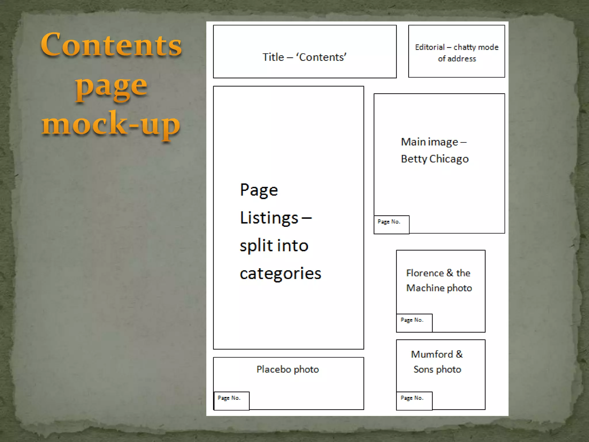 Contents page mock-up