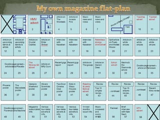 My own magazine flat-plan