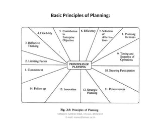 Basic Principles of Planning:
MANU H NATESH MBA, M.Com. BMSCCM
E-mail: manu@bmsec.ac.in
 