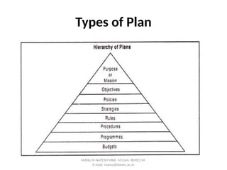 Types of Plan
MANU H NATESH MBA, M.Com. BMSCCM
E-mail: manu@bmsec.ac.in
 