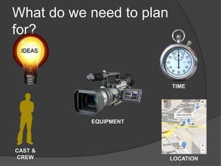 What do we need to plan
for?
IDEAS
EQUIPMENT
TIME
LOCATION
CAST &
CREW
 