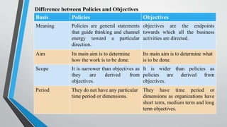 Policy Setting Direction Planning, policies, strategic management Presentation.pptx