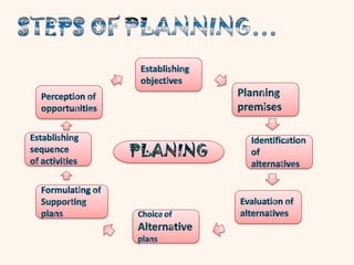 Planning Approach Simple Planning ppt with practical approach | PPTX
