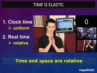 TIME IS ELASTIC
nagaRAJU
1. Clock time
2. Real time
Time and space are relative
 uniform
 relative
 