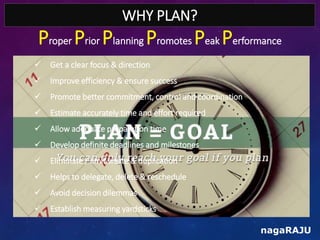 WHY PLAN?
nagaRAJU
 Get a clear focus & direction
 Improve efficiency & ensure success
 Promote better commitment, cont...