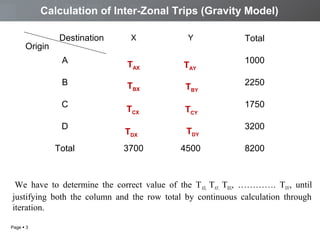 Calculation of Inter-Zonal Trips (Gravity Model)
Destination

Y

A

TAX

TAY

B

Origin

X

TBX

TBY

TCX

TCY

TDX

TDY

3700

4500

C
D
Total

Total
1000
2250
1750
3200
8200

We have to determine the correct value of the T AX, TAY, TBX, …………. TDY, until
justifying both the column and the row total by continuous calculation through
iteration.
Page  3

 