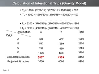 Calculation of Inter-Zonal Trips (Gravity Model)
 TAX = 1000 × (3700/152) / (3700/152 + 4500/202) = 592
 TAY = 1000 × (4500/202) / (3700/152 + 4500/202) = 407
………………………………………………………………
 TDX = 3200 × (3700/152) / (3700/152 + 4500/202) = 1896
 TDY = 3200 × (4500/152) / (3700/152 + 4500/202) = 1303
X
Y
Total
Destination

Origin
A

592

407

1000

B

590

1659

2250

C

789

960

1750

D

1896

1303

3200

Calculated Attraction

3867

4329

8196

Projected Attraction

3700

4500

8200

Page  5

 
