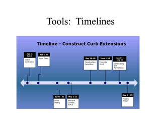 Tools: Timelines
 