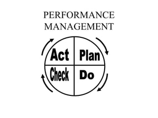 PERFORMANCE
MANAGEMENT
 