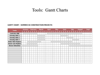 Tools: Gantt Charts
 