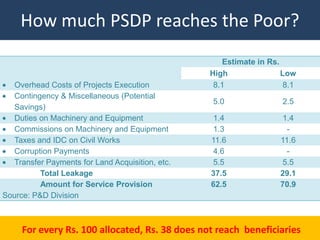 How much PSDP reaches the Poor?
                                                     Estimate in Rs.
                                                  High               Low
   Overhead Costs of Projects Execution            8.1                8.1
   Contingency & Miscellaneous (Potential
                                                  5.0                2.5
   Savings)
   Duties on Machinery and Equipment               1.4               1.4
   Commissions on Machinery and Equipment          1.3                -
   Taxes and IDC on Civil Works                   11.6              11.6
   Corruption Payments                             4.6                -
   Transfer Payments for Land Acquisition, etc.    5.5               5.5
          Total Leakage                           37.5              29.1
          Amount for Service Provision            62.5              70.9
Source: P&D Division



     For every Rs. 100 allocated, Rs. 38 does not reach beneficiaries
                                                                    27
 