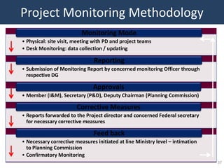 Project Monitoring Methodology
                          Monitoring Mode
• Physical: site visit, meeting with PD and project teams
• Desk Monitoring: data collection / updating

                               Reporting
• Submission of Monitoring Report by concerned monitoring Officer through
  respective DG

                               Approvals
• Member (I&M), Secretary (P&D), Deputy Chairman (Planning Commission)

                        Corrective Measures
• Reports forwarded to the Project director and concerned Federal secretary
  for necessary corrective measures

                               Feed back
• Necessary corrective measures initiated at line Ministry level – intimation
  to Planning Commission
• Confirmatory Monitoring
                                                                                37
 