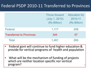 Federal PSDP 2010-11 Transferred to Provinces
                              Throw forward    Allocation for
                              (July 1, 2010)      2010-11
                                (Rs Billion)    (Rs Billion)

  Federal                         1,117            208
  Transferred to Provinces         344              57
    Total                         1,461            265

 • Federal govt will continue to fund higher education &
   provide for vertical programs of health and population

 • What will be the mechanism of funding of projects
   which are neither location specific nor vertical
   program?                                                 44
 