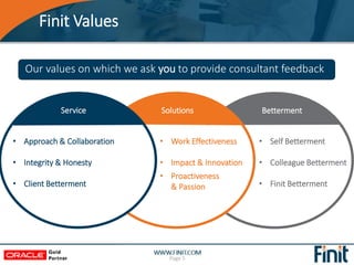 Finit Values
Page 5
Our values on which we ask you to provide consultant feedback:
• Approach & Collaboration
• Integrity & Honesty
• Client Betterment
• Self Betterment
• Colleague Betterment
• Finit Betterment
• Work Effectiveness
• Impact & Innovation
• Proactiveness
& Passion
Service Solutions Betterment
 