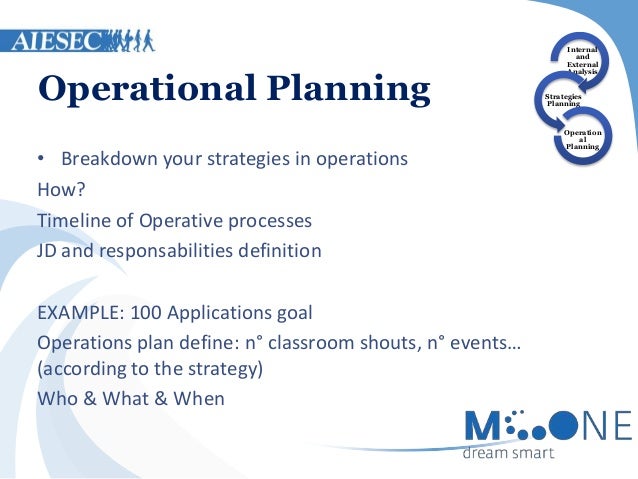 Operating Plan Example - Ex