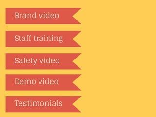 Planning and Producing an AVP | PDF