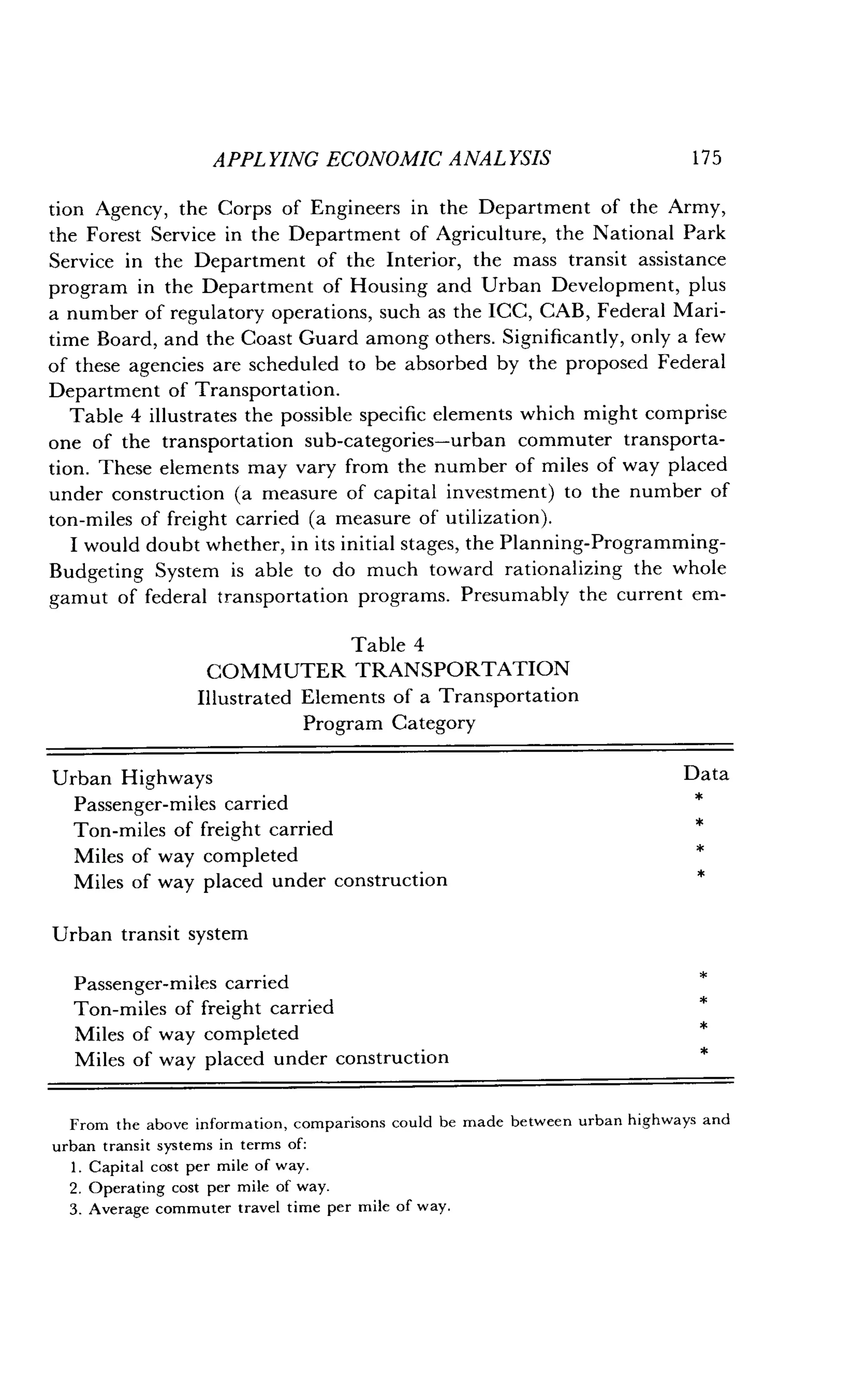 APPLYING ECONOMIC ANALYSIS
	
1 75
tion Agency, the Corps of Engineers in the Department of the Army,
the Forest Service in the Department of Agriculture, the National Park
Service in the Department of the Interior, the mass transit assistance
program in the Department of Housing and Urban Development, plus
a number of regulatory operations, such as the ICC, CAB, Federal Mari-
time Board, and the Coast Guard among others . Significantly, only a few
of these agencies are scheduled to be absorbed by the proposed Federal
Department of Transportation.
Table 4 illustrates the possible specific elements which might comprise
one of the transportation sub-categories-urban commuter transporta-
tion . These elements may vary from the number of miles of way placed
under construction (a measure of capital investment) to the number of
ton-miles of freight carried (a measure of utilization) .
I would doubt whether, in its initial stages, the Planning-Programming-
Budgeting System is able to do much toward rationalizing the whole
gamut of federal transportation programs . Presumably the current em-
Table 4
COMMUTER TRANSPORTATION
Illustrated Elements of a Transportation
Program Category
Urban Highways
Passenger-miles carried
Ton-miles of freight carried
Miles of way completed
Miles of way placed under construction
Urban transit system
Passenger-miles carried
Ton-miles of freight carried
Miles of way completed
Miles of way placed under construction
Data
*
*
*
From the above information, comparisons could be made between urban highways and
urban transit systems in terms of:
1. Capital cost per mile of way .
2. Operating cost per mile of way .
3. Average commuter travel time per mile of way .
 