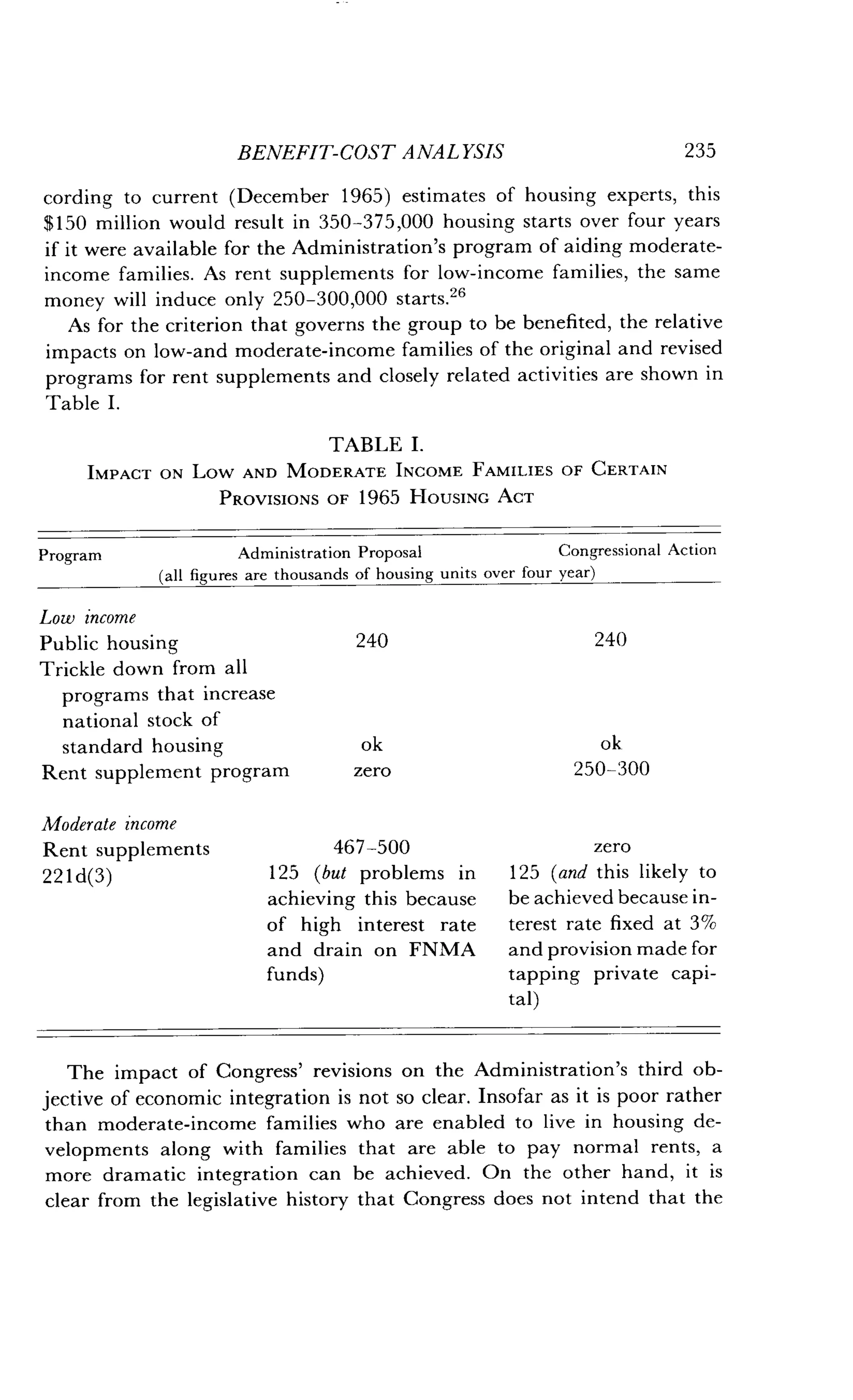 BENEFIT-COST ANALYSIS
	
235
cording to current (December 1965) estimates of housing experts, this
$150 million would result in 350-375,000 housing starts over four years
if it were available for the Administration's program of aiding moderate-
income families. As rent supplements for low-income families, the same
money will induce only 250-300,000 starts.26
As for the criterion that governs the group to be benefited, the relative
impacts on low-and moderate-income families of the original and revised
programs for rent supplements and closely related activities are shown in
Table I.
TABLE I.
IMPACT ON LOW AND MODERATE INCOME FAMILIES OF CERTAIN
PROVISIONS OF 1965 HOUSING ACT
Moderate income
Rent supplements
	
467-500
221 d(3) 125 (but problems in
achieving this because
of high interest rate
and drain on FNMA
funds)
zero
125 (and this likely to
be achieved because in-
terest rate fixed at 3%
and provision made for
tapping private capi-
tal)
The impact of Congress' revisions on the Administration's third ob-
jective of economic integration is not so clear . Insofar as it is poor rather
than moderate-income families who are enabled to live in housing de-
velopments along with families that are able to pay normal rents, a
more dramatic integration can be achieved . On the other hand, it is
clear from the legislative history that Congress does not intend that the
Program
	
Administration Proposal Congressional Action
(all figures are thousands of housing units over four year)
Low income
Public housing 240 240
Trickle down from all
programs that increase
national stock of
standard housing ok ok
Rent supplement program zero 250-300
 