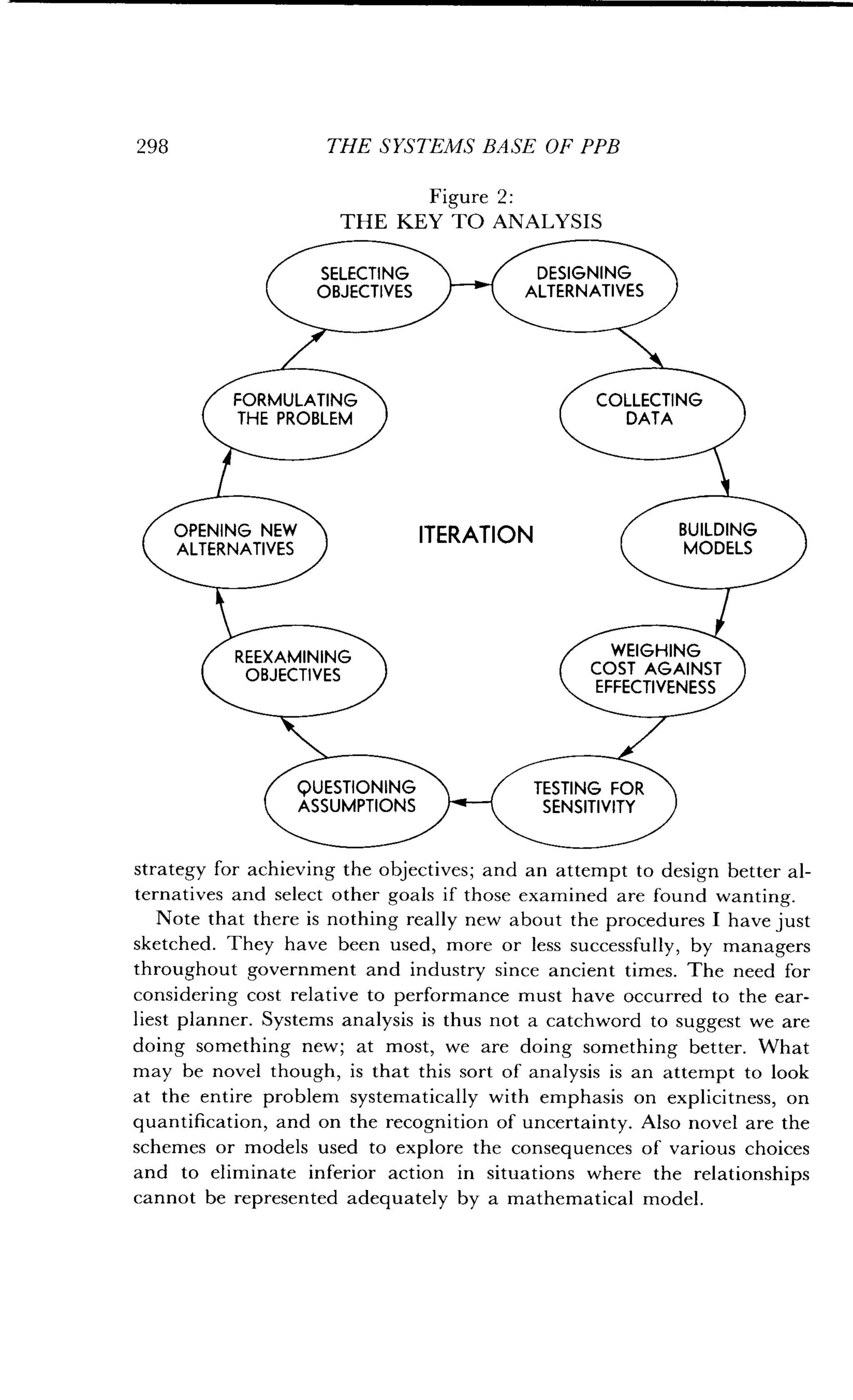 298 THE SYSTEMS BASE OF PPB
Figure 2 :
THE KEY TO ANALYSIS
SELECTING
	
DESIGNING
OBJECTIVES
	
ALTERNATIVES
REEXAMINING
OBJECTIVES
COLLECTING
DATA
BUILDING
MODELS
WEIGHING
COST AGAINST
EFFECTIVENESS
TESTING FOR
SENSITIVITY
FORMULATING
THE PROBLEM
OPENING NEW
ALTERNATIVES
QUESTIONING
ASSUMPTIONS
ITERATION
strategy for achieving the objectives ; and an attempt to design better al-
ternatives and select other goals if those examined are found wanting .
Note that there is nothing really new about the procedures I have just
sketched. They have been used, more or less successfully, by managers
throughout government and industry since ancient times . The need for
considering cost relative to performance must have occurred to the ear-
liest planner . Systems analysis is thus not a catchword to suggest we are
doing something new; at most, we are doing something better . What
may be novel though, is that this sort of analysis is an attempt to look
at the entire problem systematically with emphasis on explicitness, on
quantification, and on the recognition of uncertainty. Also novel are the
schemes or models used to explore the consequences of various choices
and to eliminate inferior action in situations where the relationships
cannot be represented adequately by a mathematical model .
 