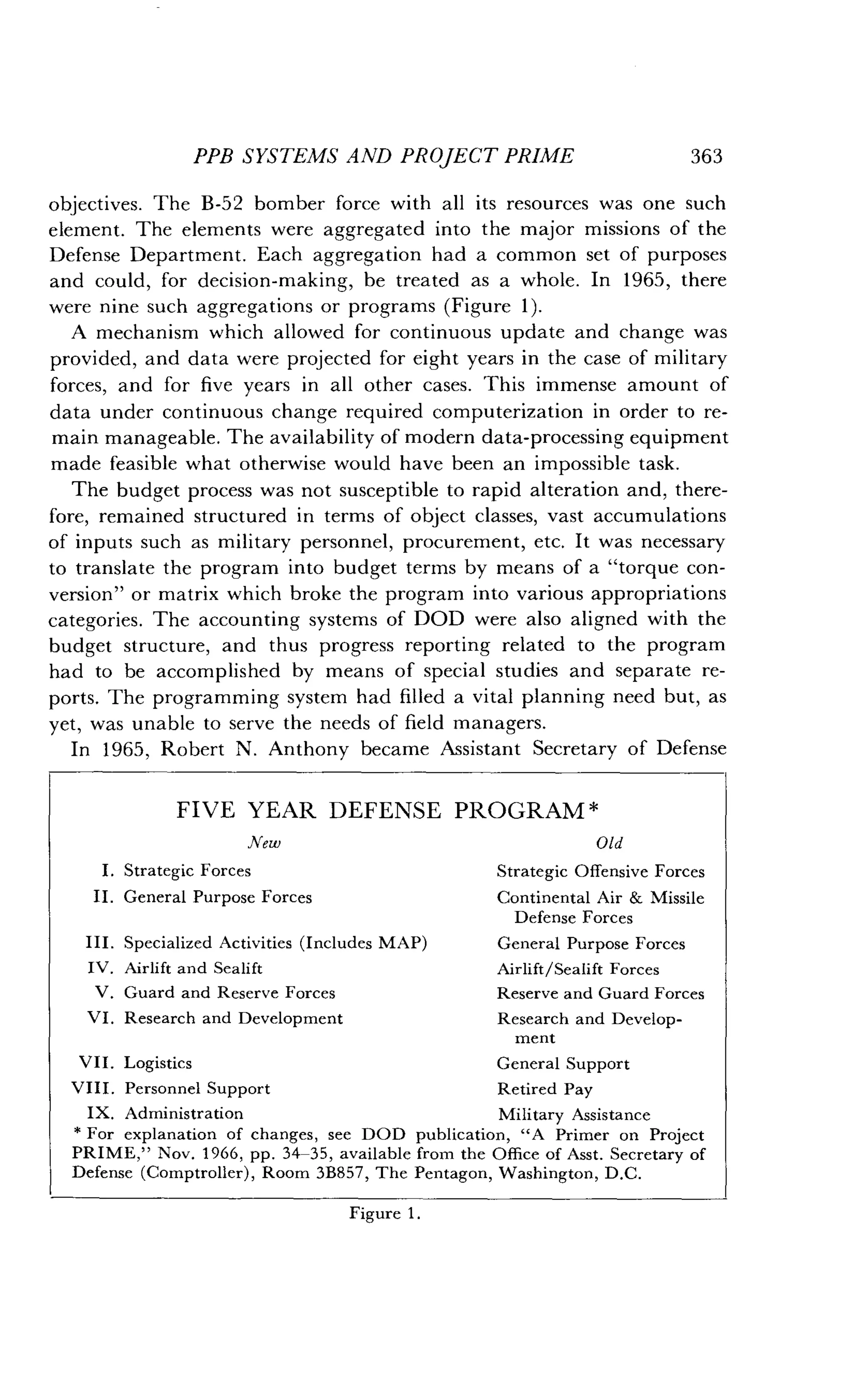 PPB SYSTEMS AND PROJECT PRIME
	
363
objectives. The B-52 bomber force with all its resources was one such
element. The elements were aggregated into the major missions of the
Defense Department . Each aggregation had a common set of purposes
and could, for decision-making, be treated as a whole . In 1965, there
were nine such aggregations or programs (Figure 1) .
A mechanism which allowed for continuous update and change was
provided, and data were projected for eight years in the case of military
forces, and for five years in all other cases . This immense amount of
data under continuous change required computerization in order to re-
main manageable. The availability of modern data-processing equipment
made feasible what otherwise would have been an impossible task .
The budget process was not susceptible to rapid alteration and, there-
fore, remained structured in terms of object classes, vast accumulations
of inputs such as military personnel, procurement, etc. It was necessary
to translate the program into budget terms by means of a "torque con-
version" or matrix which broke the program into various appropriations
categories. The accounting systems of DOD were also aligned with the
budget structure, and thus progress reporting related to the program
had to be accomplished by means of special studies and separate re-
ports. The programming system had filled a vital planning need but, as
yet, was unable to serve the needs of field managers.
In 1965, Robert N. Anthony became Assistant Secretary of Defense
FIVE YEAR DEFENSE
New
I. Strategic Forces
II . General Purpose Forces
III. Specialized Activities (Includes MAP)
IV. Airlift and Sealift
V. Guard and Reserve Forces
VI. Research and Development
VII. Logistics
VIII. Personnel Support
IX. Administration
	
Military Assistance
* For explanation of changes, see DOD publication, "A Primer on Project
PRIME," Nov. 1966, pp. 34-35, available from the Office of Asst . Secretary of
Defense (Comptroller), Room 3B857, The Pentagon, Washington, D .C.
Figure 1 .
PROGRAM
Old
Strategic Offensive Forces
Continental Air & Missile
Defense Forces
General Purpose Forces
Airlift/Sealift Forces
Reserve and Guard Forces
Research and Develop-
ment
General Support
Retired Pay
 