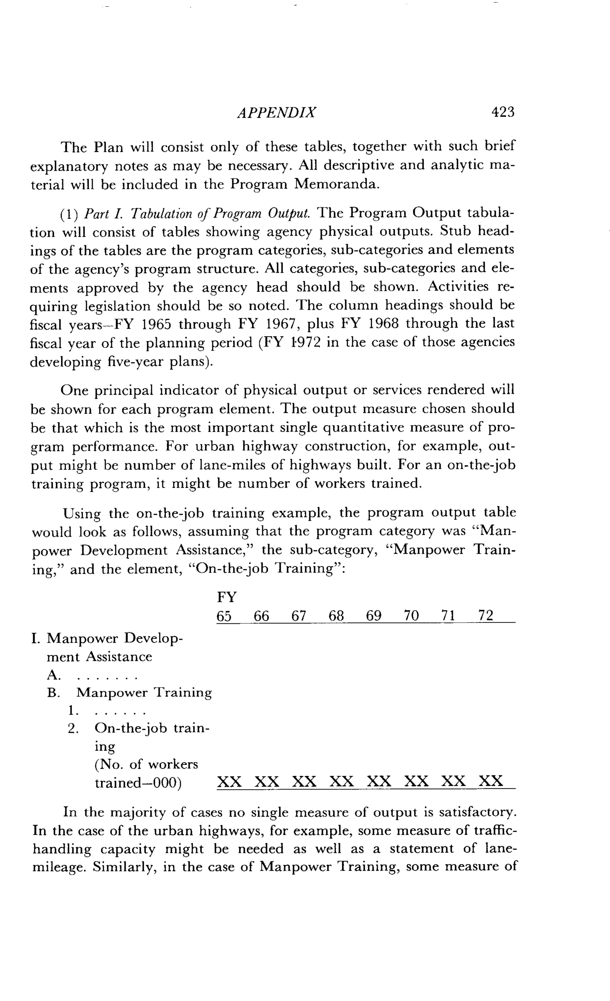 APPENDIX
	
423
The Plan will consist only of these tables, together with such brief
explanatory notes as may be necessary . All descriptive and analytic ma-
terial will be included in the Program Memoranda.
(1) Part I. Tabulation of Program Output. The Program Output tabula-
tion will consist of tables showing agency physical outputs . Stub head-
ings of the tables are the program categories, sub-categories and elements
of the agency's program structure . All categories, sub-categories and ele-
ments approved by the agency head should be shown . Activities re-
quiring legislation should be so noted . The column headings should be
fiscal years-FY 1965 through FY 1967, plus FY 1968 through the last
fiscal year of the planning period (FY 1972 in the case of those agencies
developing five-year plans) .
One principal indicator of physical output or services rendered will
be shown for each program element . The output measure chosen should
be that which is the most important single quantitative measure of pro-
gram performance. For urban highway construction, for example, out-
put might be number of lane-miles of highways built . For an on-the-job
training program, it might be number of workers trained .
Using the on-the-job training example, the program output table
would look as follows, assuming that the program category was "Man-
power Development Assistance," the sub-category, "Manpower Train-
ing," and the element, "On-the-job Training" :
FY
65 66 67 68 69 70 71	72
I. Manpower Develop-
ment Assistance
A	
B. Manpower Training
1	
2. On-the-job train-
ing
(No. of workers
trained-000) XX XX XX XX XX XX XX XX
In the majority of cases no single measure of output is satisfactory .
In the case of the urban highways, for example, some measure of traffic-
handling capacity might be needed as well as a statement of lane-
mileage. Similarly, in the case of Manpower Training, some measure of
 