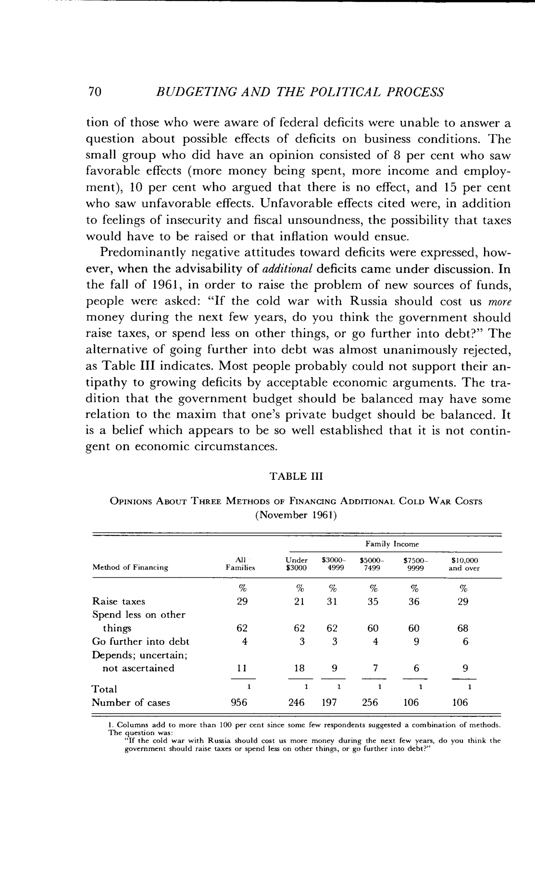 70
	
BUDGETING AND THE POLITICAL PROCESS
tion of those who were aware of federal deficits were unable to answer a
question about possible effects of deficits on business conditions. The
small group who did have an opinion consisted of 8 per cent who saw
favorable effects (more money being spent, more income and employ-
ment), 10 per cent who argued that there is no effect, and 15 per cent
who saw unfavorable effects . Unfavorable effects cited were, in addition
to feelings of insecurity and fiscal unsoundness, the possibility that taxes
would have to be raised or that inflation would ensue .
Predominantly negative attitudes toward deficits were expressed, how-
ever, when the advisability of additional deficits came under discussion. In
the fall of 1961, in order to raise the problem of new sources of funds,
people were asked : "If the cold war with Russia should cost us more
money during the next few years, do you think the government should
raise taxes, or spend less on other things, or go further into debt?" The
alternative of going further into debt was almost unanimously rejected,
as Table III indicates . Most people probably could not support their an-
tipathy to growing deficits by acceptable economic arguments . The tra-
dition that the government budget should be balanced may have some
relation to the maxim that one's private budget should be balanced . It
is a belief which appears to be so well established that it is not contin-
gent on economic circumstances .
TABLE III
OPINIONS ABOUT THREE METHODS OF FINANCING ADDITIONAL COLD WAR COSTS
(November 1961)
1 . Columns add to more than 100 per cent since some few respondents suggested a combination of methods .
The question was -
"If the cold war with Russia should cost us m
	
money during the next few years, do you think the
government should raise taxes or spend less on other things, or go further into debt?"
Family Income
Method of Financing
All
Families
Under
$3000
$3000-
4999
$5000-
7499
$7500-
9999
$10,000
and over
Raise taxes 29 21 31 35 36 29
Spend less on other
things 62 62 62 60 60 68
Go further into debt 4 3 3 4 9 6
Depends; uncertain;
not ascertained 11 18 9 7 6 9
Total
Number of cases 956
1 1
246
1
197
1
256
1
106
1
106
 