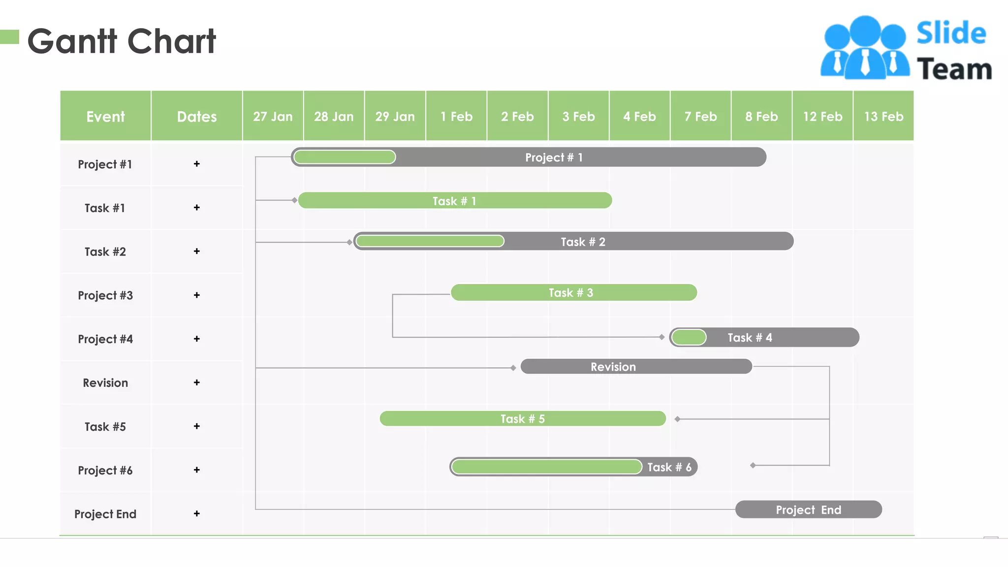 Gantt Chart
20
Event Dates 27 Jan 28 Jan 29 Jan 1 Feb 2 Feb 3 Feb 4 Feb 7 Feb 8 Feb 12 Feb 13 Feb
Project #1 +
Task #1 +
Task #2 +
Project #3 +
Project #4 +
Revision +
Task #5 +
Project #6 +
Project End +
Project # 1
Task # 1
Task # 2
Task # 4
Task # 5
Task # 6
Project End
Task # 3
Revision
 